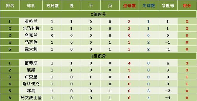 本场所面对的对手乌克兰整体实力并不是很强