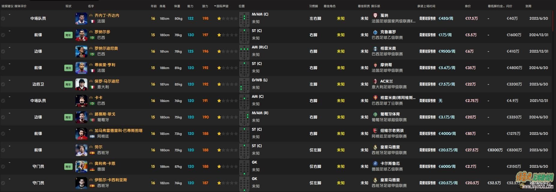 候选名单（shortlists）文件夹放置位置：C：DocumentsSports InteractiveFootball Manager 2021shortlists