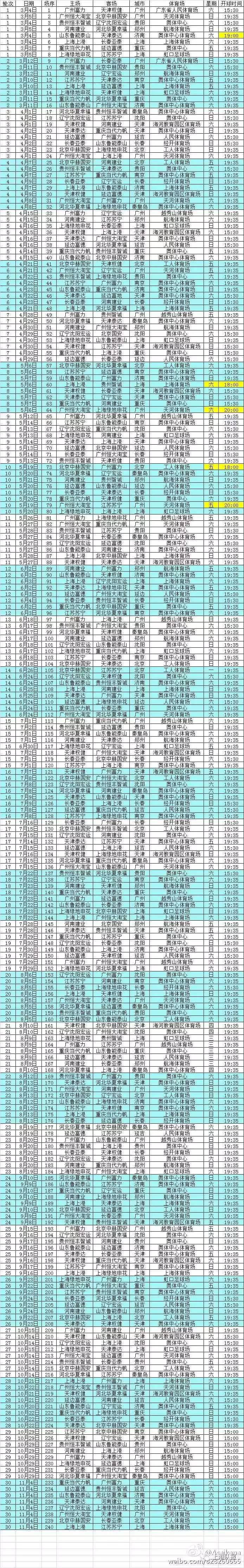 中超球队还有延边富德、重庆力帆和天津权健