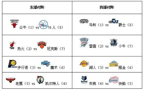 莫兹戈夫在骑士达到了个人NBA生涯的巅峰